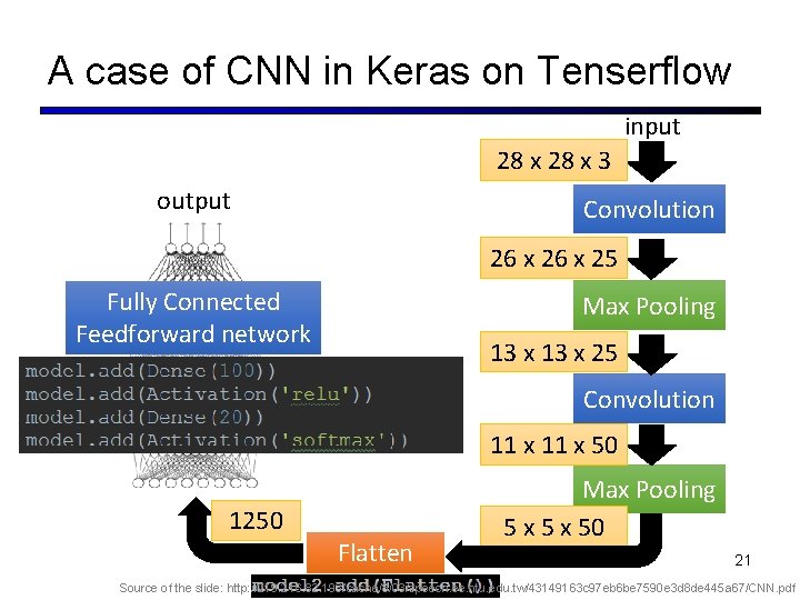 A case of CNN in Keras on Tenserflow input 28 x 3 output Convolution