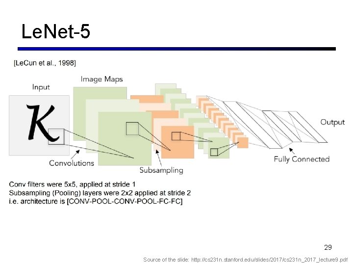 Le. Net-5 29 Source of the slide: http: //cs 231 n. stanford. edu/slides/2017/cs 231