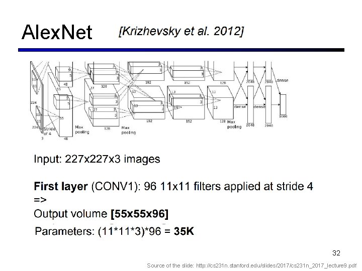 Alex. Net 32 Source of the slide: http: //cs 231 n. stanford. edu/slides/2017/cs 231