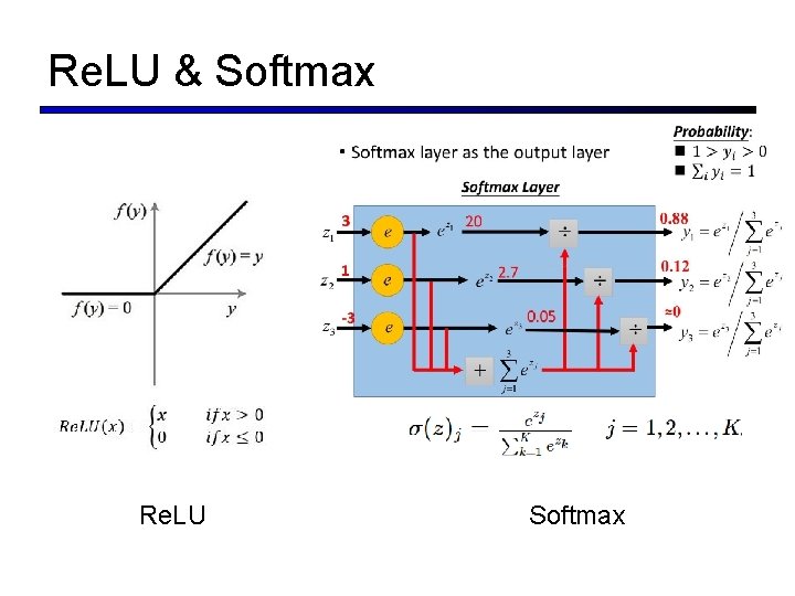 Re. LU & Softmax Re. LU Softmax 