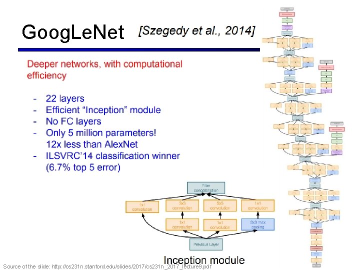 Goog. Le. Net 43 Source of the slide: http: //cs 231 n. stanford. edu/slides/2017/cs