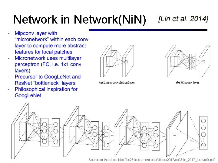 Network in Network(Ni. N) 49 Source of the slide: http: //cs 231 n. stanford.
