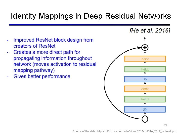Identity Mappings in Deep Residual Networks 50 Source of the slide: http: //cs 231