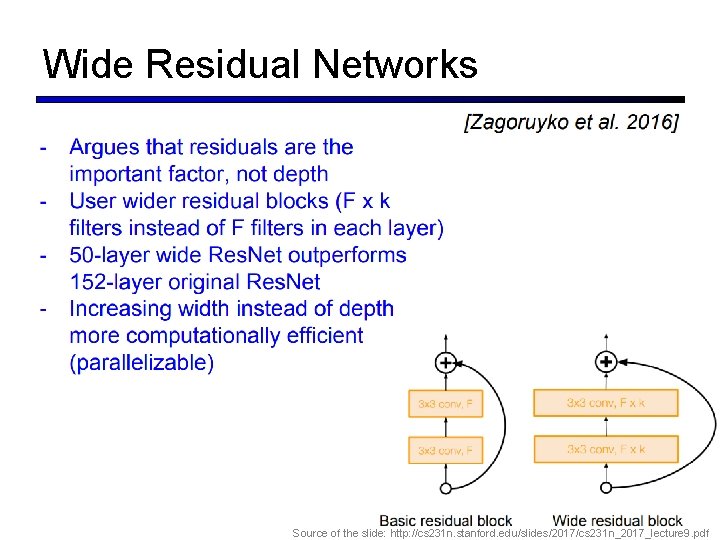 Wide Residual Networks 51 Source of the slide: http: //cs 231 n. stanford. edu/slides/2017/cs