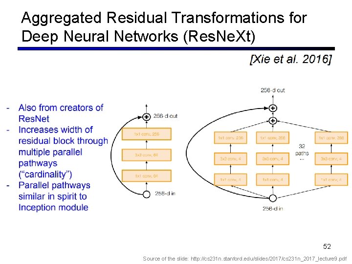 Aggregated Residual Transformations for Deep Neural Networks (Res. Ne. Xt) 52 Source of the