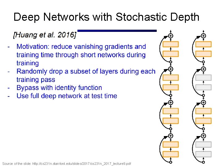 Deep Networks with Stochastic Depth 53 Source of the slide: http: //cs 231 n.