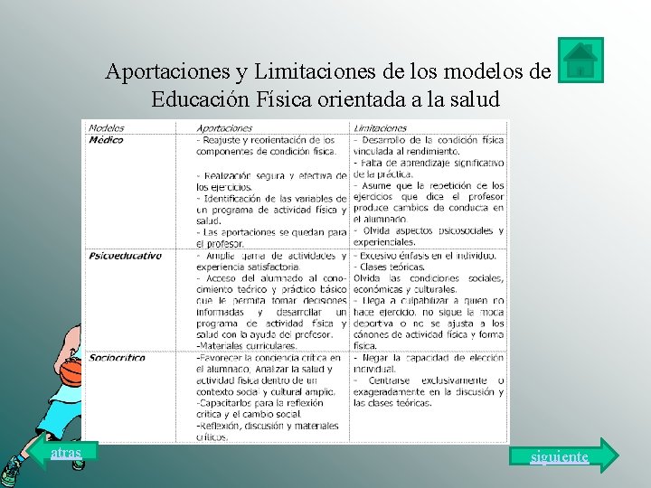  Aportaciones y Limitaciones de los modelos de Educación Física orientada a la salud