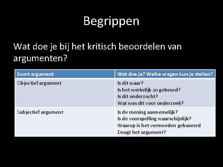 Begrippen Wat doe je bij het kritisch beoordelen van argumenten? Soort argument Wat doe