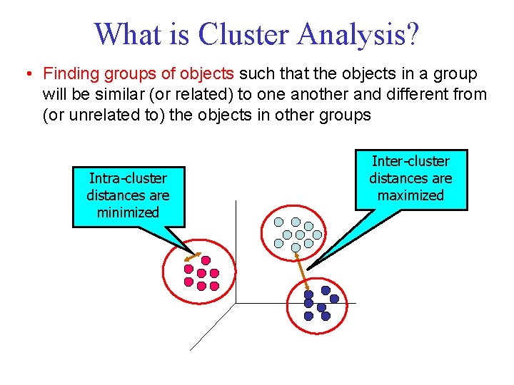 What is Cluster Analysis? • Finding groups of objects such that the objects in What is Cluster Analysis? • Finding groups of objects such that the objects in