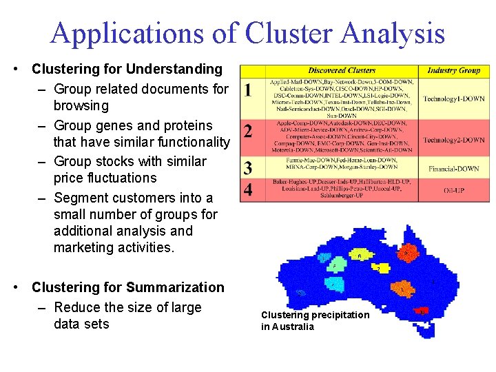 Applications of Cluster Analysis • Clustering for Understanding – Group related documents for browsing Applications of Cluster Analysis • Clustering for Understanding – Group related documents for browsing
