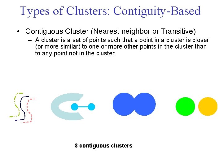 Types of Clusters: Contiguity Based • Contiguous Cluster (Nearest neighbor or Transitive) – A Types of Clusters: Contiguity Based • Contiguous Cluster (Nearest neighbor or Transitive) – A