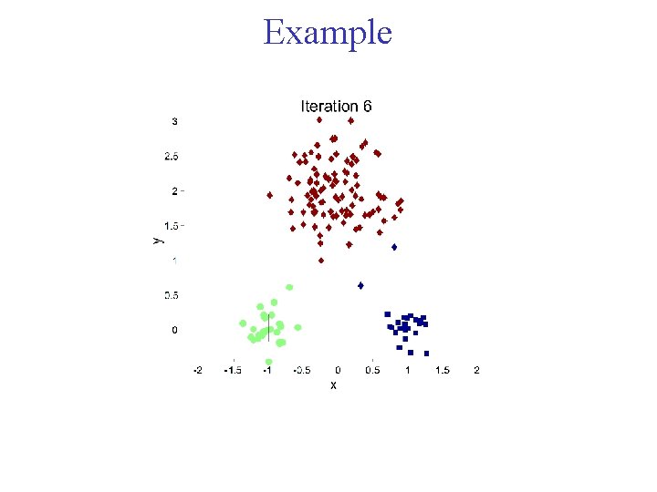 Example Example