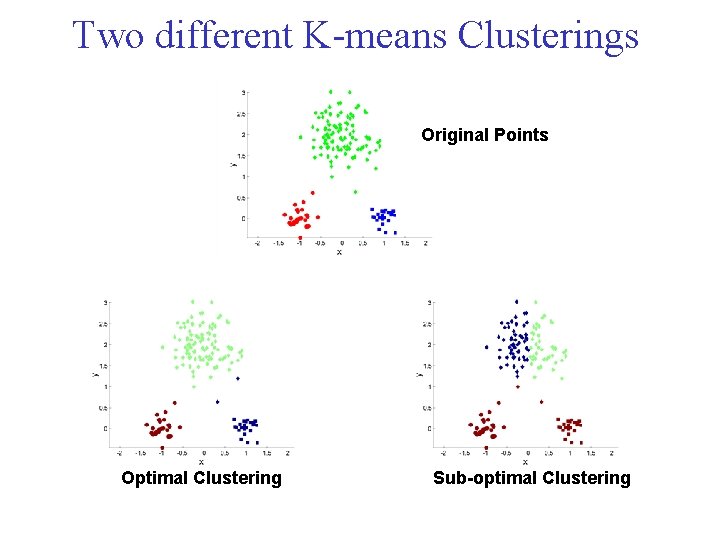 Two different K means Clusterings Original Points Optimal Clustering Sub-optimal Clustering Two different K means Clusterings Original Points Optimal Clustering Sub-optimal Clustering