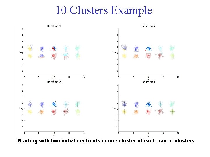 10 Clusters Example Starting with two initial centroids in one cluster of each pair 10 Clusters Example Starting with two initial centroids in one cluster of each pair