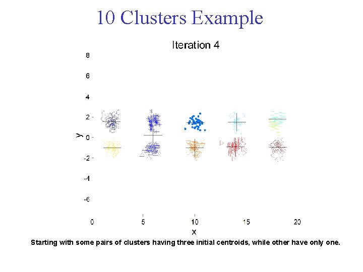 10 Clusters Example Starting with some pairs of clusters having three initial centroids, while 10 Clusters Example Starting with some pairs of clusters having three initial centroids, while