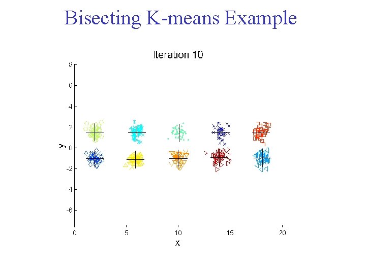 Bisecting K means Example Bisecting K means Example