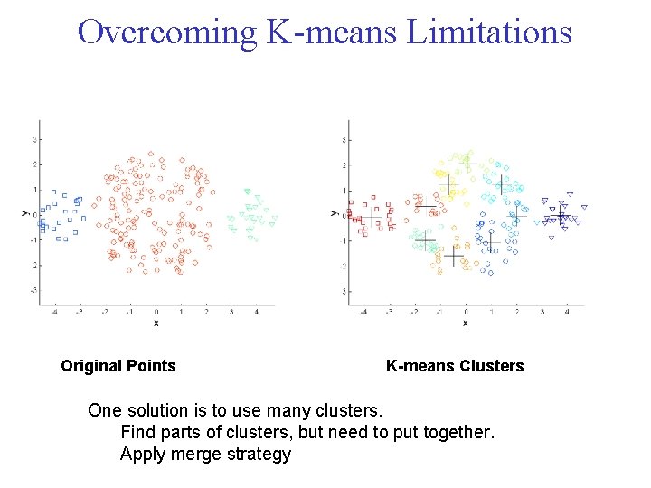 Overcoming K means Limitations Original Points K-means Clusters One solution is to use many Overcoming K means Limitations Original Points K-means Clusters One solution is to use many