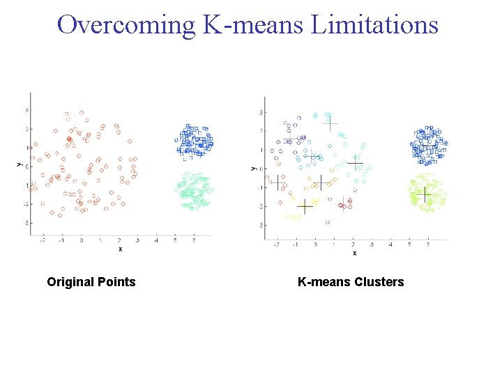 Overcoming K means Limitations Original Points K-means Clusters Overcoming K means Limitations Original Points K-means Clusters