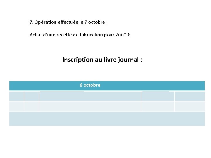 7. Opération effectuée le 7 octobre : Achat d’une recette de fabrication pour 2000