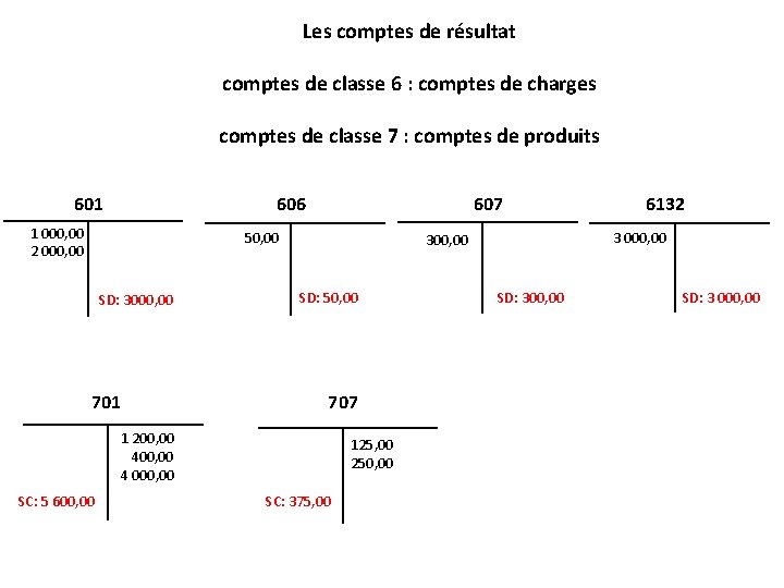 Les comptes de résultat comptes de classe 6 : comptes de charges comptes de