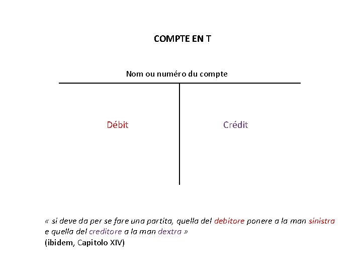 COMPTE EN T Nom ou numéro du compte DDDD Débit Crédit « si deve