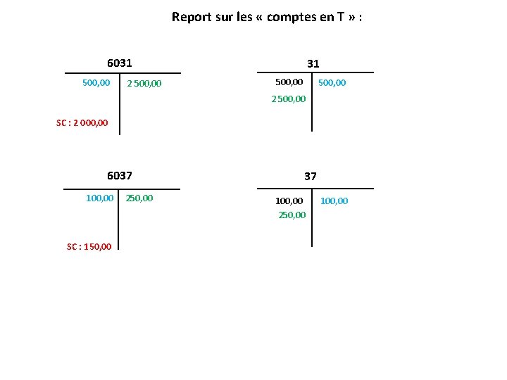 Report sur les « comptes en T » : 6031 500, 00 DDDD 2