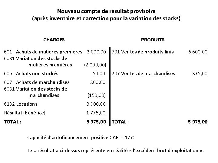 Nouveau compte de résultat provisoire (après inventaire et correction pour la variation des stocks)