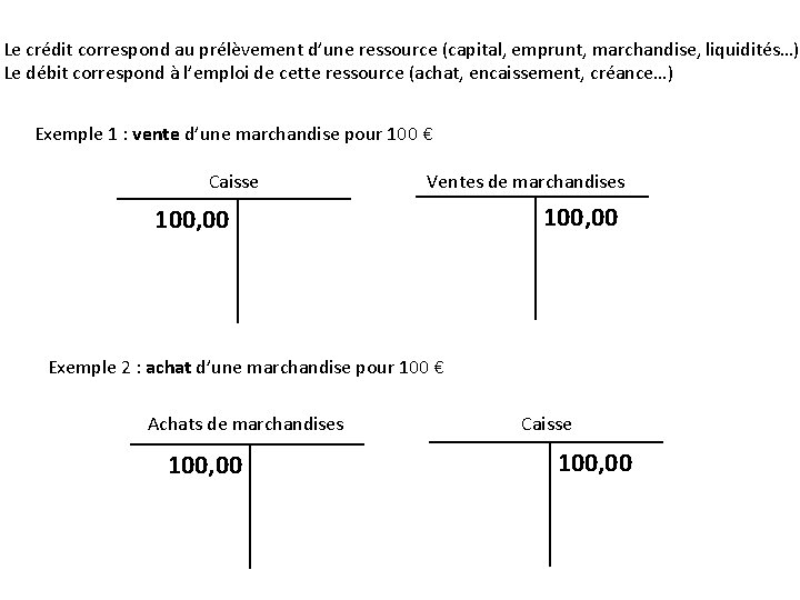 Le crédit correspond au prélèvement d’une ressource (capital, emprunt, marchandise, liquidités…) Le débit correspond