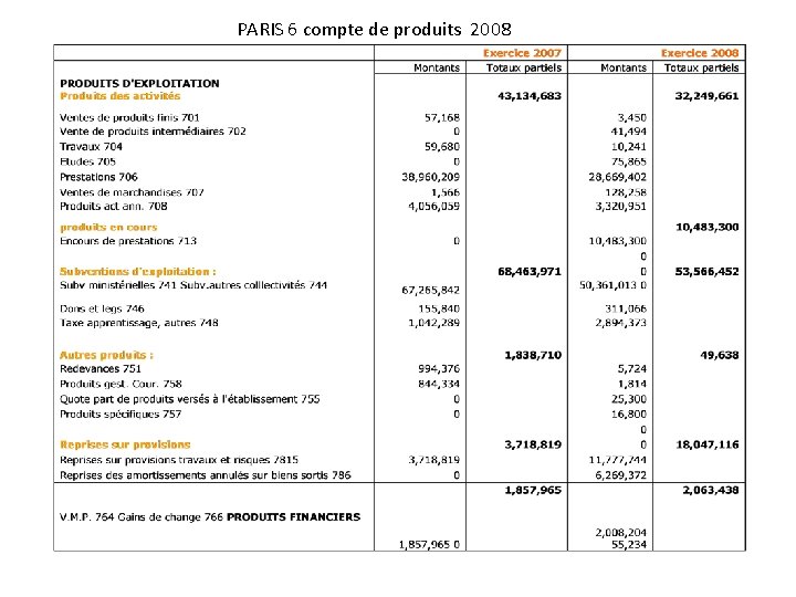 PARIS 6 compte de produits 2008 