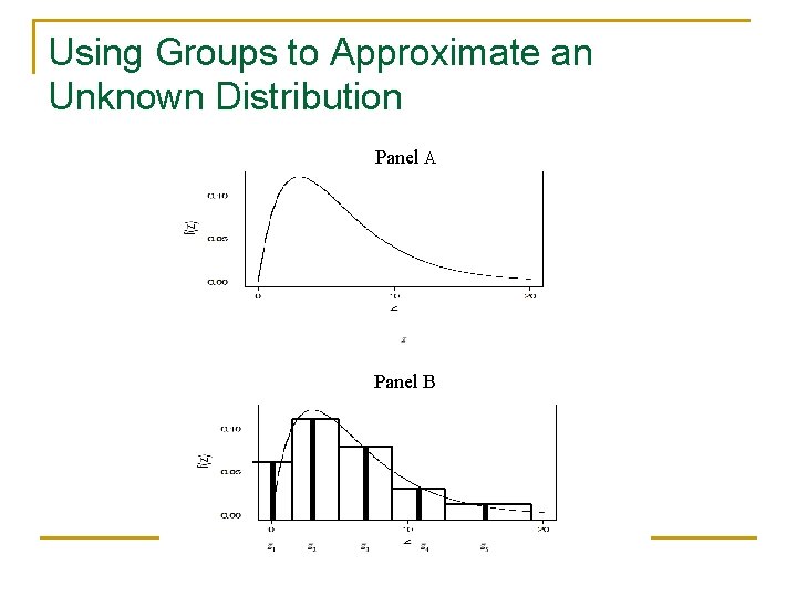 Using Groups to Approximate an Unknown Distribution Panel A Panel B 