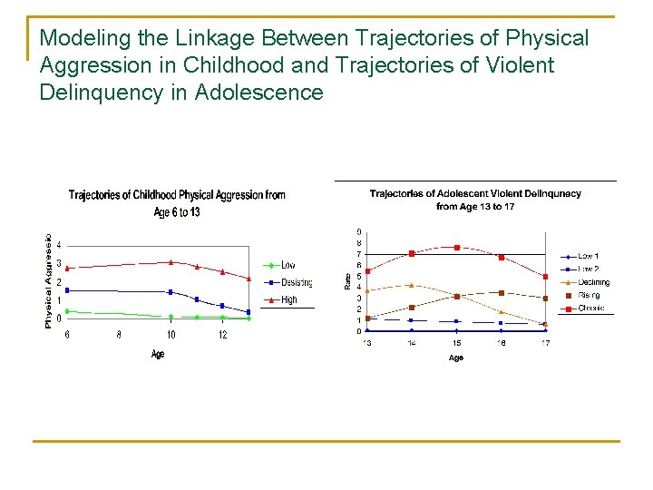 Modeling the Linkage Between Trajectories of Physical Aggression in Childhood and Trajectories of Violent