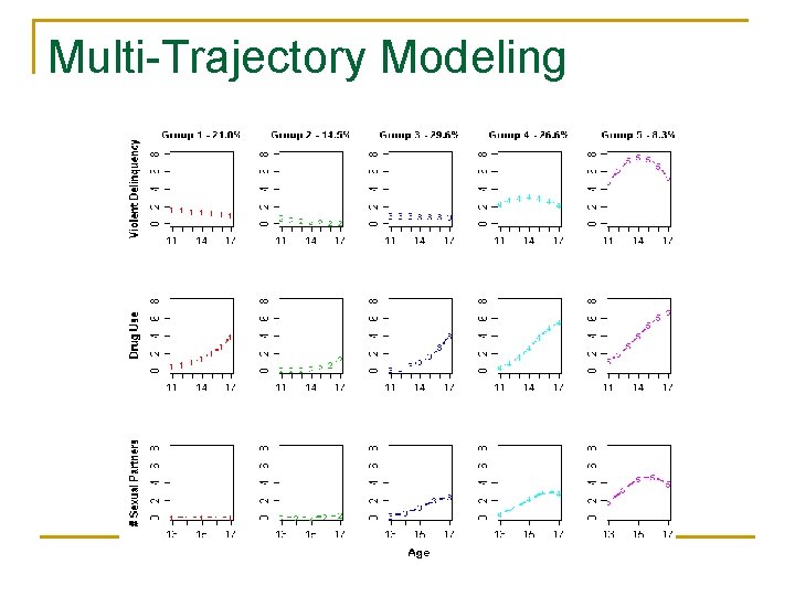 Multi-Trajectory Modeling 