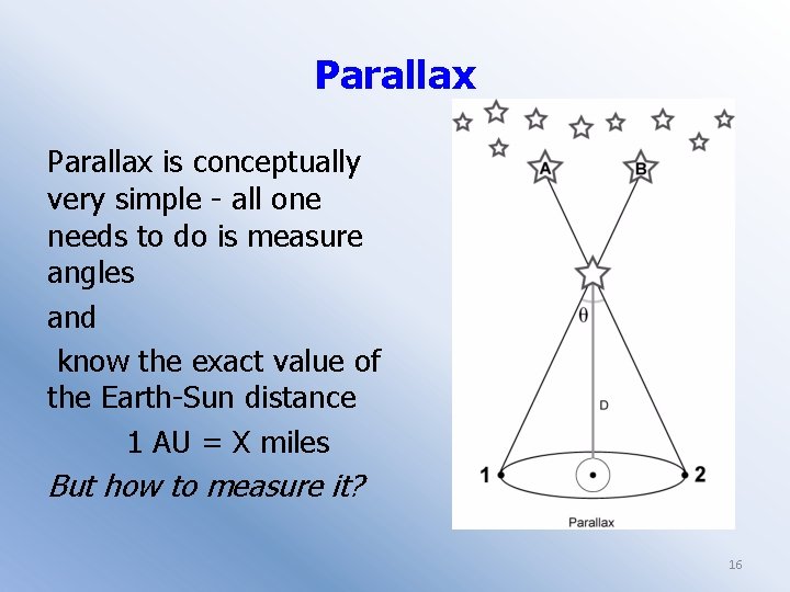 Parallax is conceptually very simple - all one needs to do is measure angles