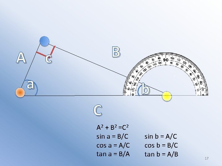 A B c a b C A 2 + B 2 =C 2 sin