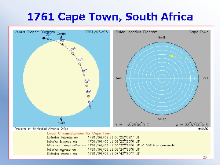 1761 Cape Town, South Africa 25 