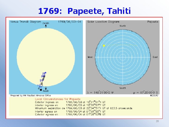 1769: Papeete, Tahiti 28 