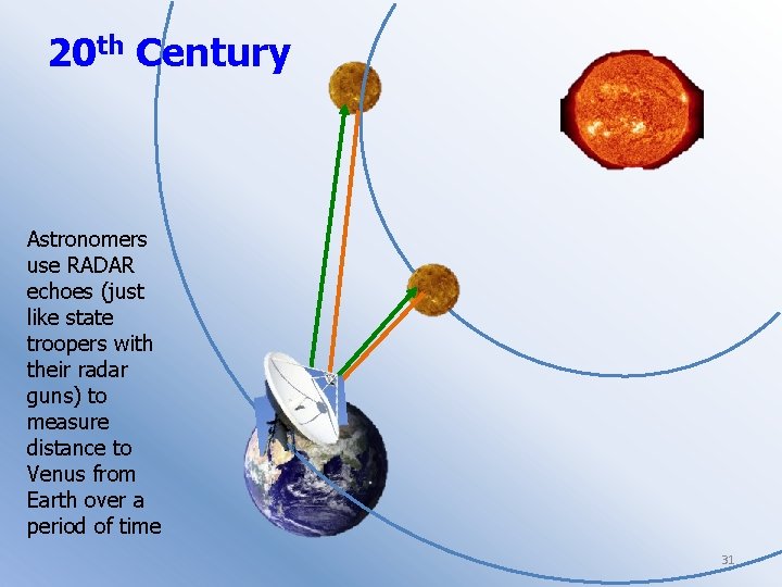 20 th Century Astronomers use RADAR echoes (just like state troopers with their radar