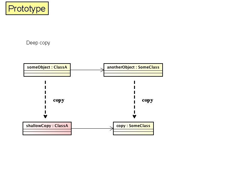 Prototype Deep copy 