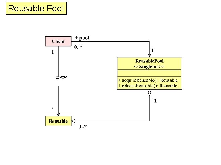 Reusable Pool 