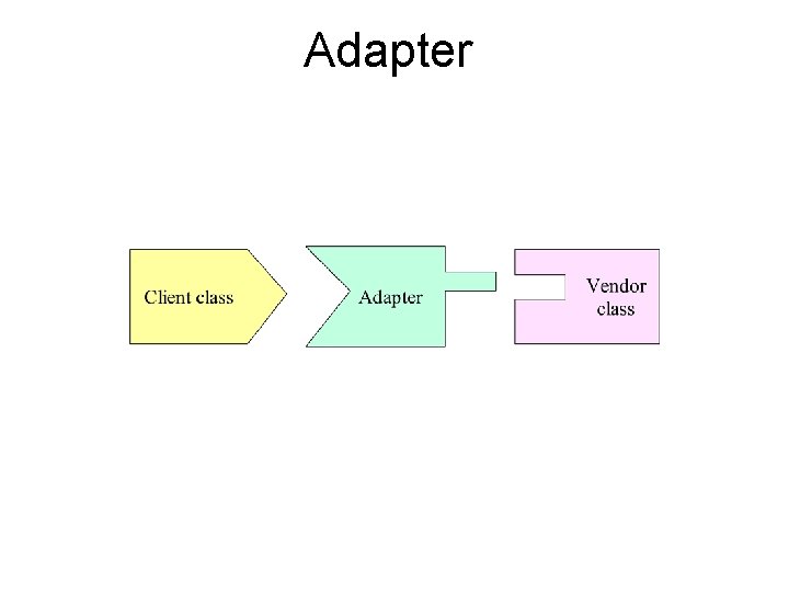 Adapter 