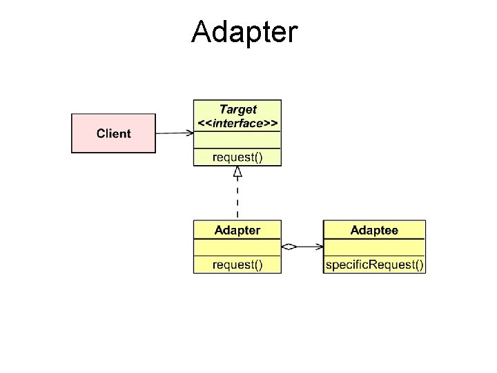 Adapter 