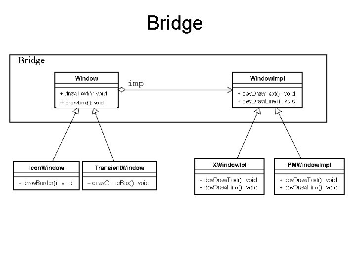 Bridge imp + draw. Line(): void 