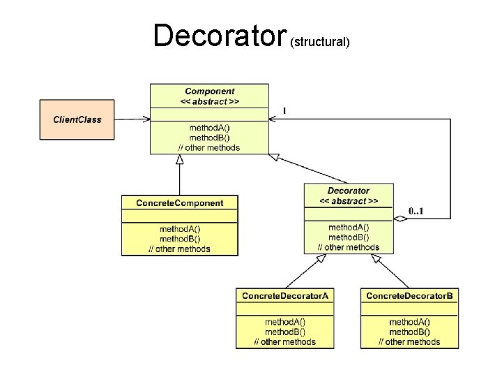 Decorator (structural) 