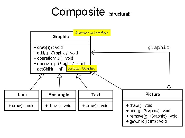 Composite (structural) Abstract or interface graphic Returns Graphic 