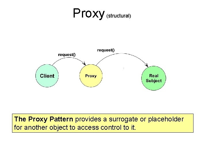 Proxy (structural) The Proxy Pattern provides a surrogate or placeholder for another object to