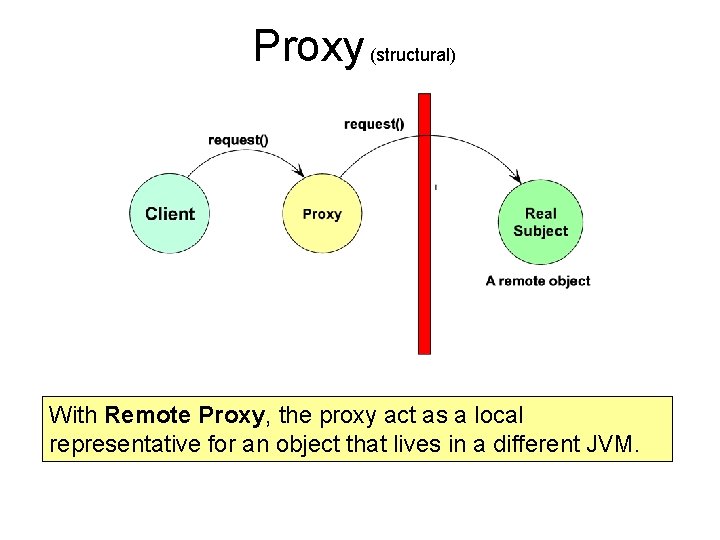 Proxy (structural) With Remote Proxy, the proxy act as a local representative for an