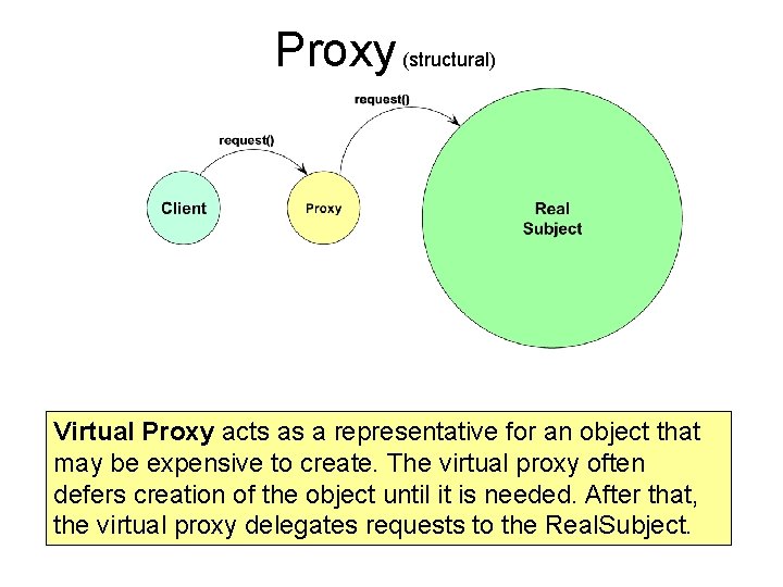Proxy (structural) Virtual Proxy acts as a representative for an object that may be