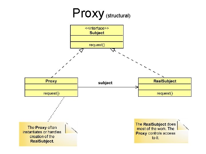 Proxy (structural) 