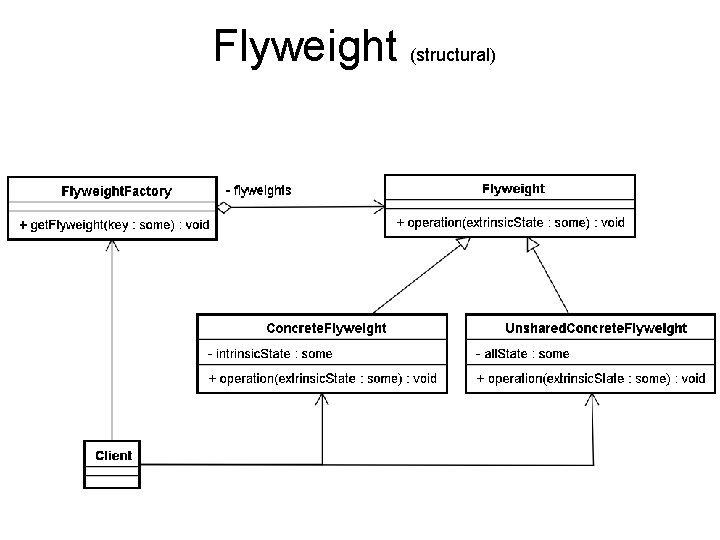 Flyweight (structural) 