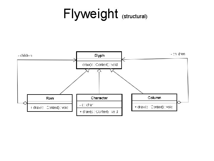 Flyweight (structural) 